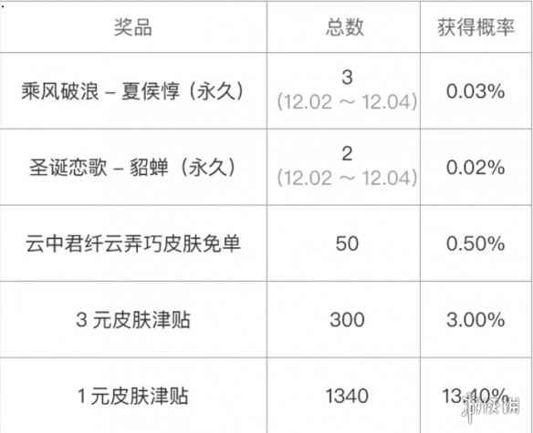 六游网4