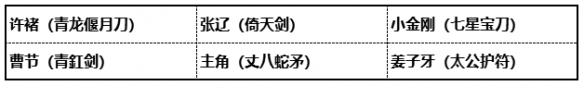 少年三国志2小金刚站位搭配 少年三国志2小金刚带什么神兵