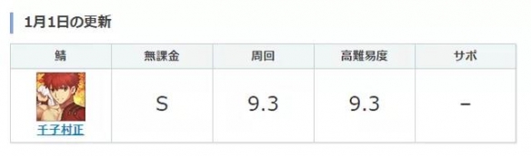FGO千子村正强度怎么样 FGO日服新年从者千子村正节奏榜评级