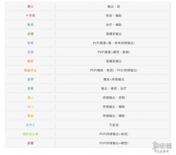 仙境传说2.0 仙境传说RO2.0内容