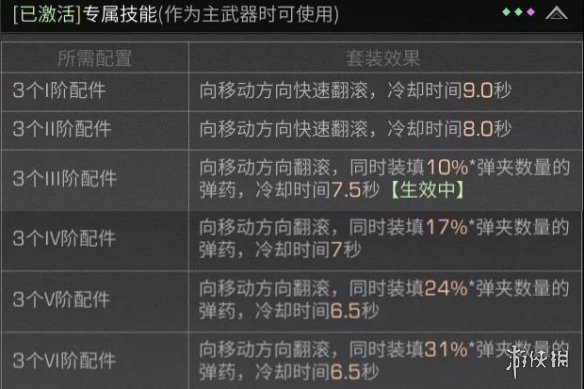 明日之后翻滚技能怎么弄 明日之后翻滚技能使用攻略