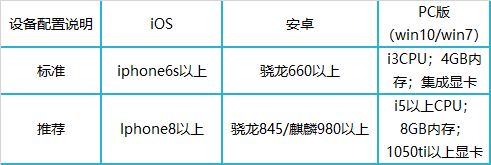 天谕手游新手入门攻略 天谕手游新手常见问题一览