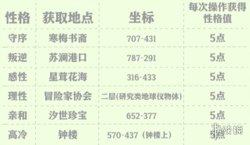 天谕手游人格怎么培养 天谕手游人格属性介绍及培养攻略