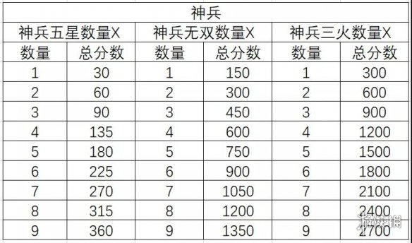 三国志幻想大陆三阶时装怎么获取 三幻三阶段时装获取攻略