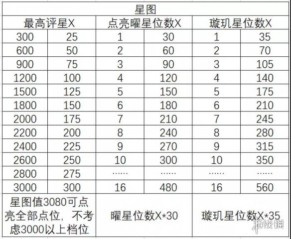 三国志幻想大陆三阶时装怎么获取 三幻三阶段时装获取攻略