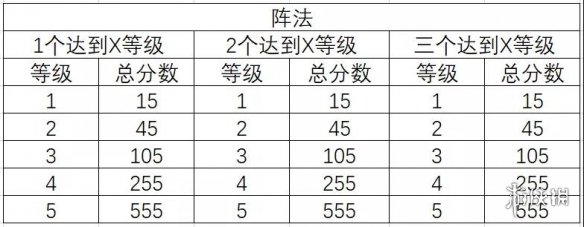 三国志幻想大陆三阶时装怎么获取 三幻三阶段时装获取攻略