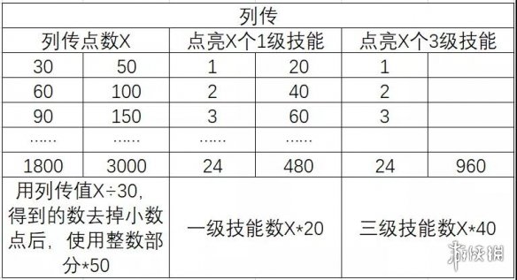 三国志幻想大陆三阶时装怎么获取 三幻三阶段时装获取攻略