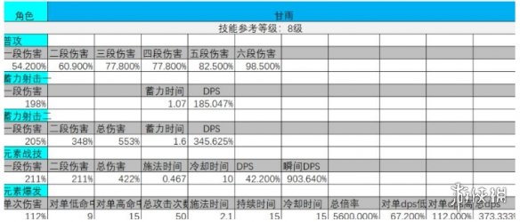 原神甘雨怎么样 原神甘雨强度分析