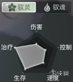 天谕萌新选什么职业 天谕萌新职业选择讲解