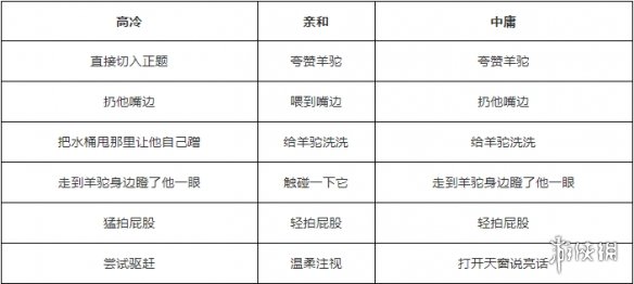 天谕如此之羊 天谕手游机缘任务如此之羊任务攻略