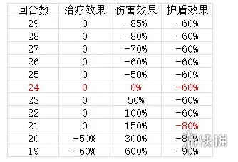 黑潮之上阴阳师联动玩法神龛PVP介绍 黑潮之上神龛PVP玩法攻略