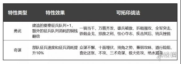 率土之滨世族有什么用 率土之滨族阀崛兴赛季世族功能介绍