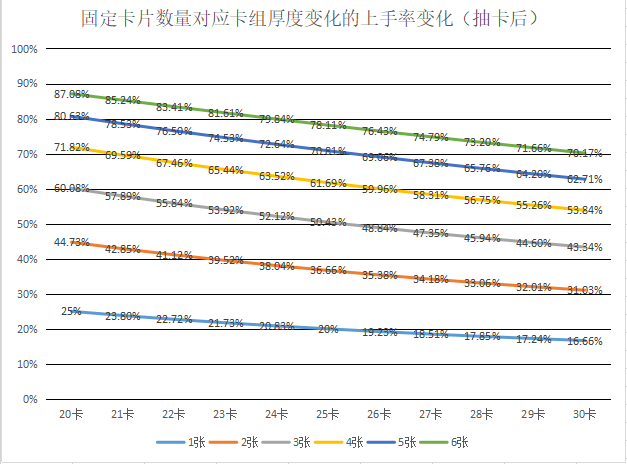 游戏王决斗链接如何构筑卡组 游戏王决斗链接卡组构筑讲解