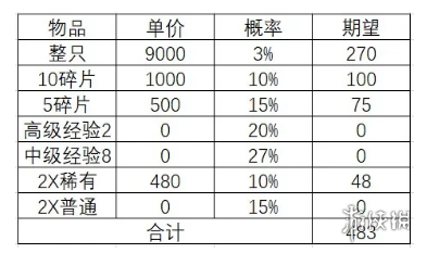 三国志幻想大陆转朱阁怎么样 三国志幻想大陆转朱阁玩法性价比分析