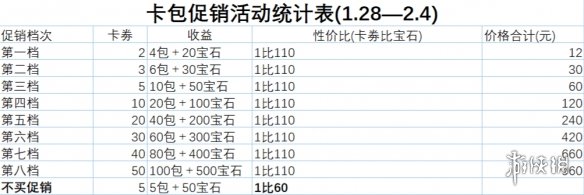 游戏王决斗链接促销卡盒怎么买 游戏王决斗链接促销卡盒购买指南