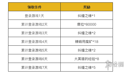 原神1.3版本登陆活动什么时候开始 原神富贵登门登录活动介绍