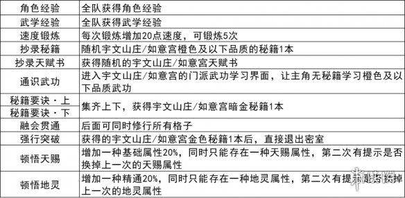 我的侠客宇文山庄密室在哪 我的侠客宇文山庄密室位置一览