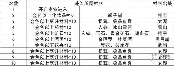 我的侠客宇文山庄密室在哪 我的侠客宇文山庄密室位置一览