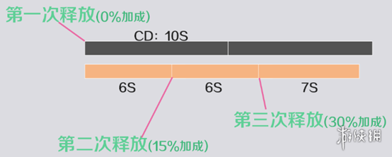 原神魈角色测评 原神1.3版本魈怎么样