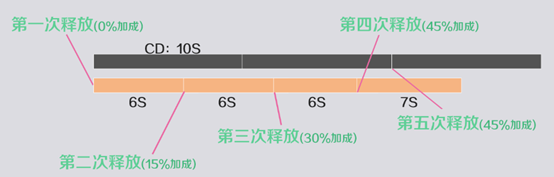 原神魈角色测评 原神1.3版本魈怎么样