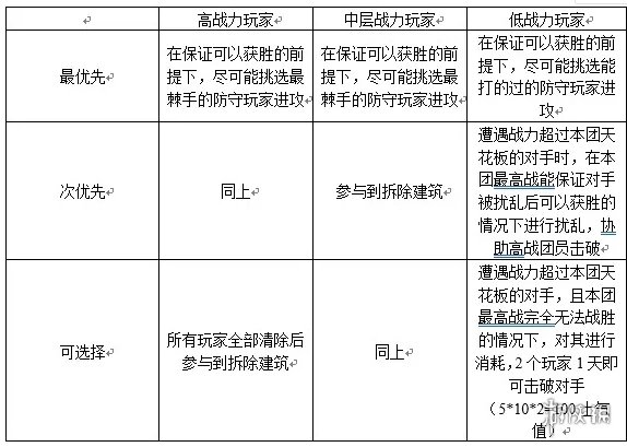 三国志幻想大陆汉中争霸玩法介绍 三国志幻想大陆汉中争霸怎么玩