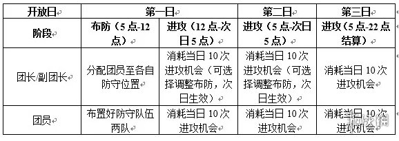 三国志幻想大陆汉中争霸玩法介绍 三国志幻想大陆汉中争霸怎么玩