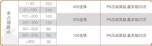 6game网3