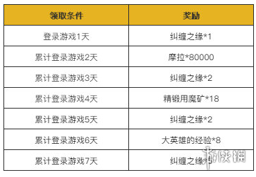 原神1.3版本明霄升海平更新说明 原神1.3版本更新了什么