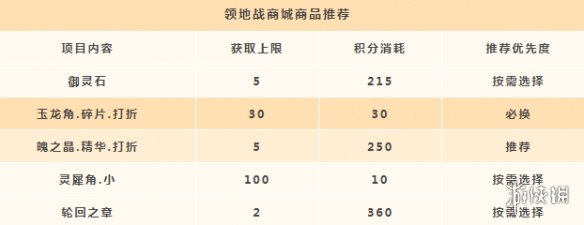 天谕手游领地战积分换什么 天谕手游领地战积分兑换推荐