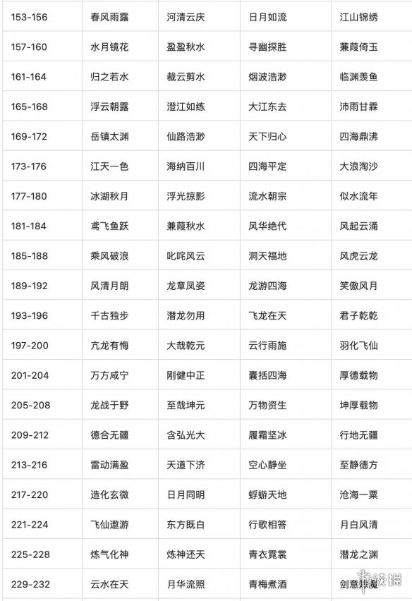 一念逍遥异界连通规则介绍 一念逍遥异界连通是什么