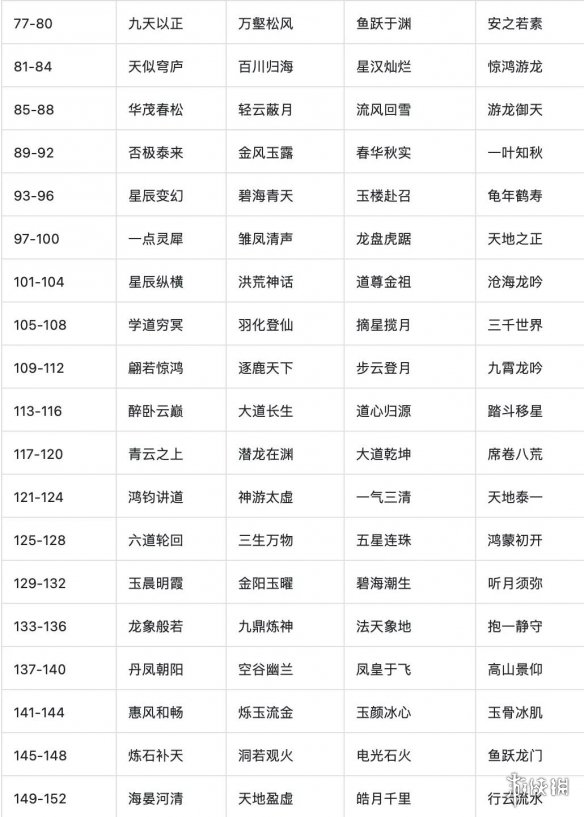 一念逍遥异界连通规则介绍 一念逍遥异界连通是什么