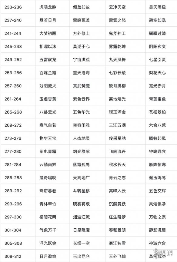 一念逍遥异界连通规则介绍 一念逍遥异界连通是什么