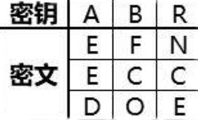 犯罪大师栅栏柱形密码答案 犯罪大师栅栏柱形密码答案是什么