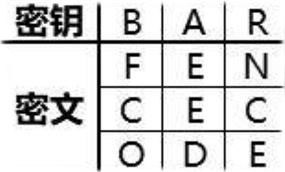 犯罪大师栅栏柱形密码答案 犯罪大师栅栏柱形密码答案是什么