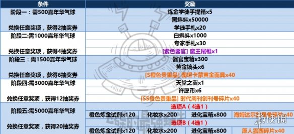 最强蜗牛气球大作战兑换什么 最强蜗牛气球大作战兑换建议