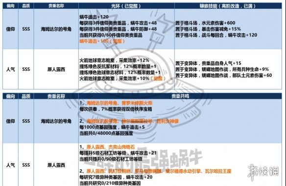 最强蜗牛气球大作战兑换什么 最强蜗牛气球大作战兑换建议