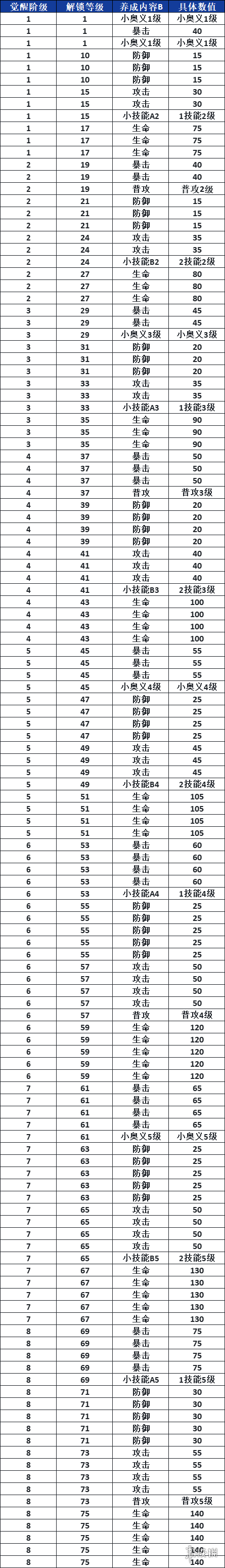 6game网33