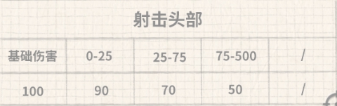 香肠派对s9新枪能量粒子炮介绍 香肠派对s9新枪能量粒子炮怎么样