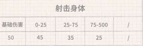 香肠派对s9新枪能量粒子炮介绍 香肠派对s9新枪能量粒子炮怎么样