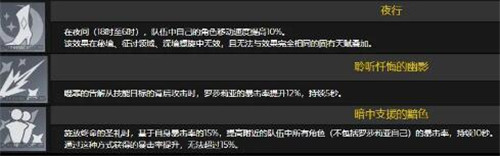 原神罗莎莉亚天赋技能介绍 原神罗莎莉亚天赋技能是什么