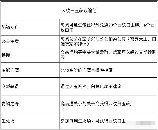 天谕手游装备如何提升 天谕手游装备战力提升