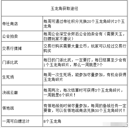 天谕手游装备如何提升 天谕手游装备战力提升
