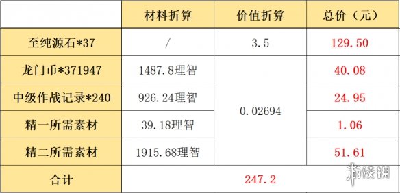 游侠网3