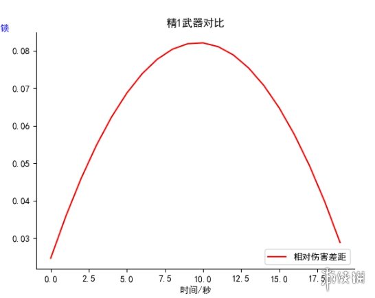 游侠网4