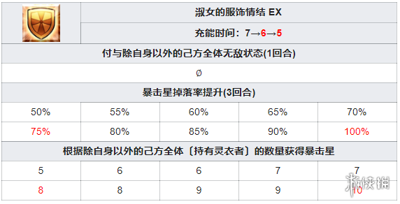 游侠网4