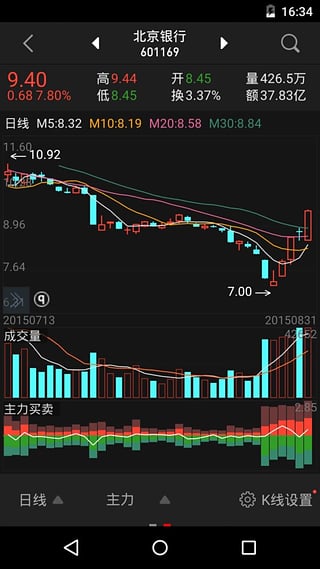 同花顺手机炒股软件 