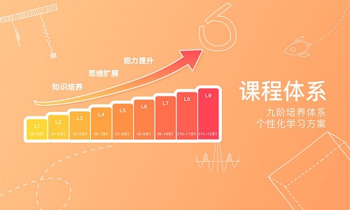 火花思维